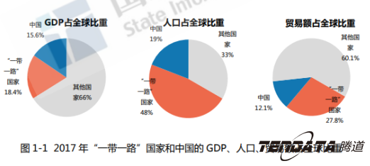 中美贸易战警示：外贸企业“一带一路”战略转