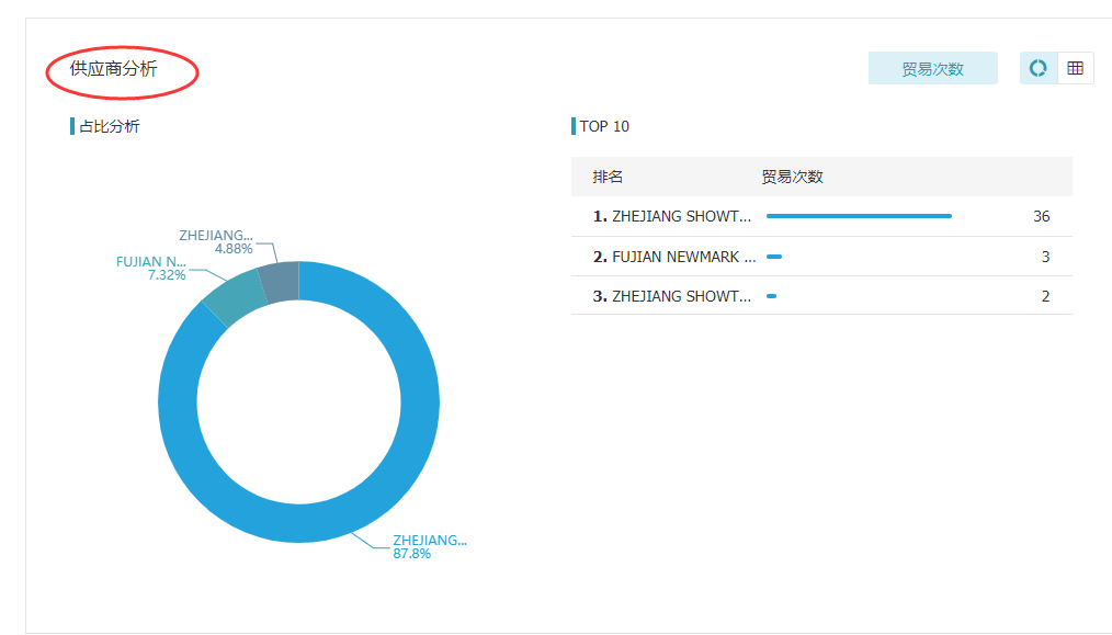 EVO视讯 EVO真人,上海EVO视讯 EVO真人怎么样,EVO视讯 EVO真人数据怎么样