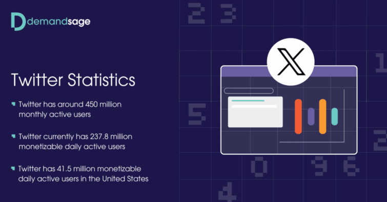 Twitter开发客户,推特开发客户，推特如何开发客户