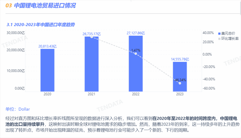 锂电池行业分析报告,锂电池行业，锂电池行业报告