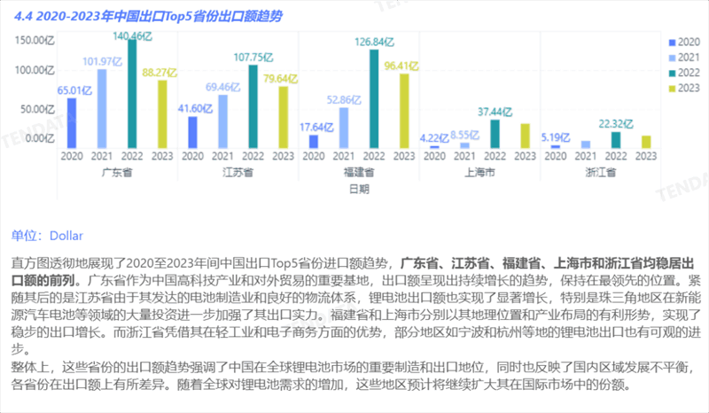 锂电池行业分析报告,锂电池行业，锂电池行业报告