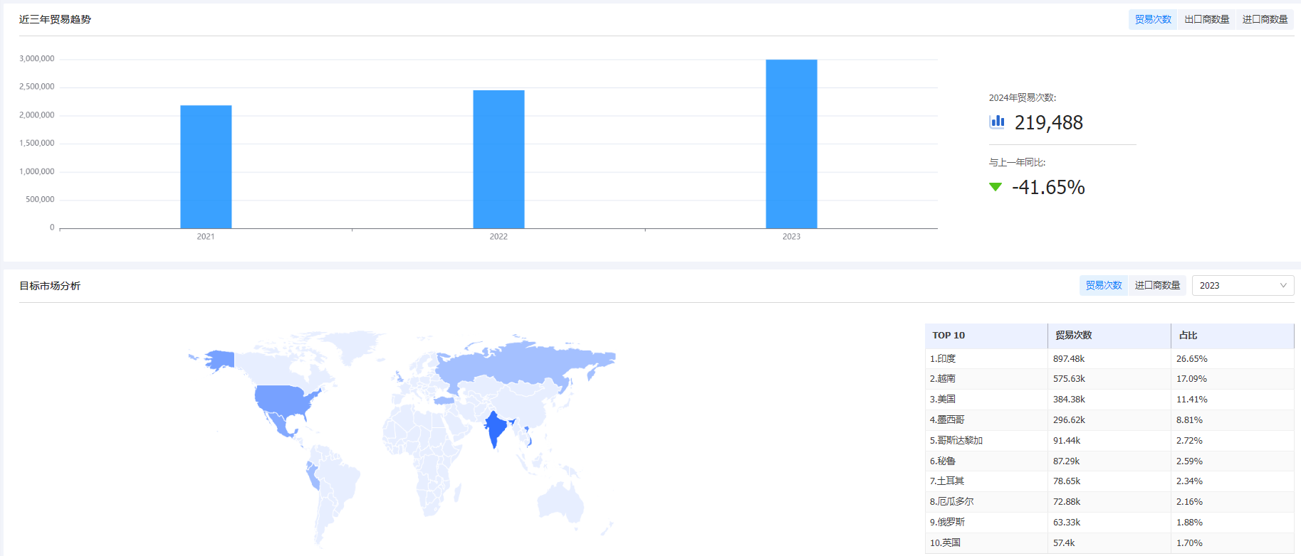 海关统计数据,EVO视讯 EVO真人海关统计数据,外贸通海关统计数据