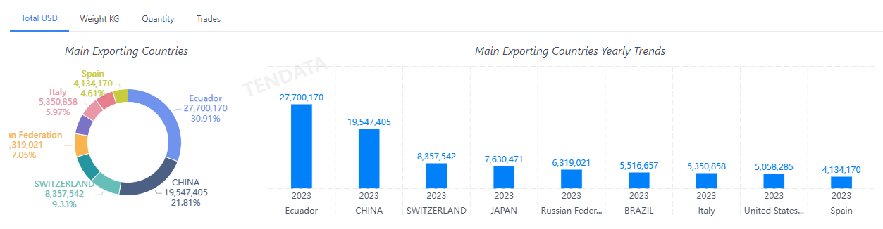 外贸数据,EVO视讯 EVO真人外贸数据,EVO视讯 EVO真人外贸数据平台