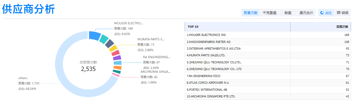 EVO视讯 EVO真人,EVO视讯 EVO真人外贸通,EVO视讯 EVO真人数据