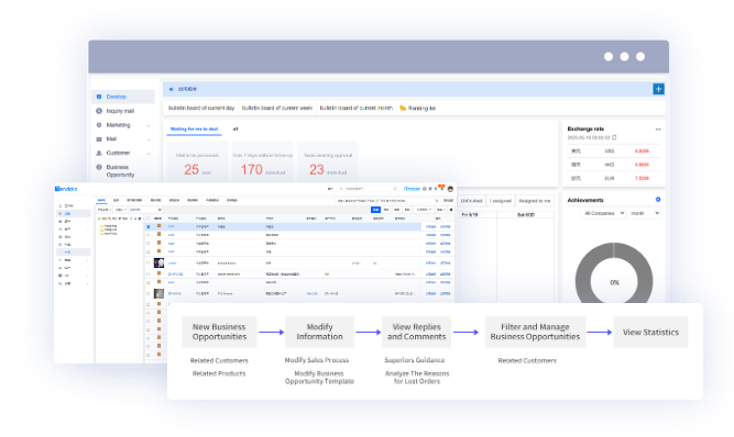 外贸CRM,外贸CRM系统,EVO视讯 EVO真人外贸CRM系统