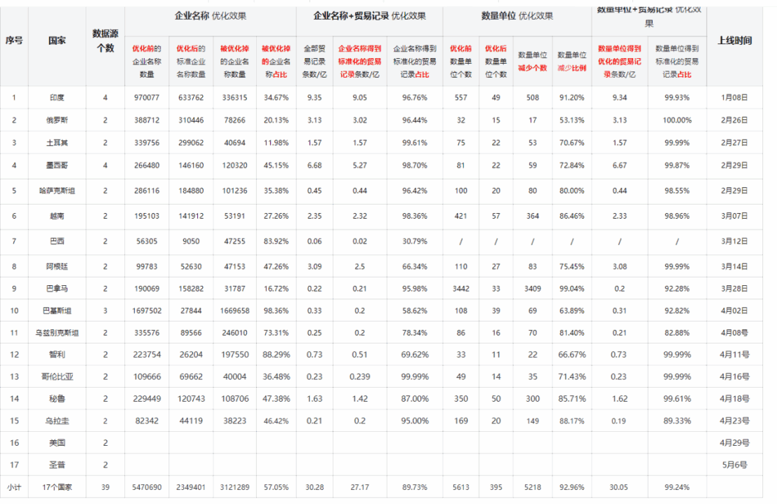 数据通,EVO视讯 EVO真人数据通,EVO视讯 EVO真人外贸通