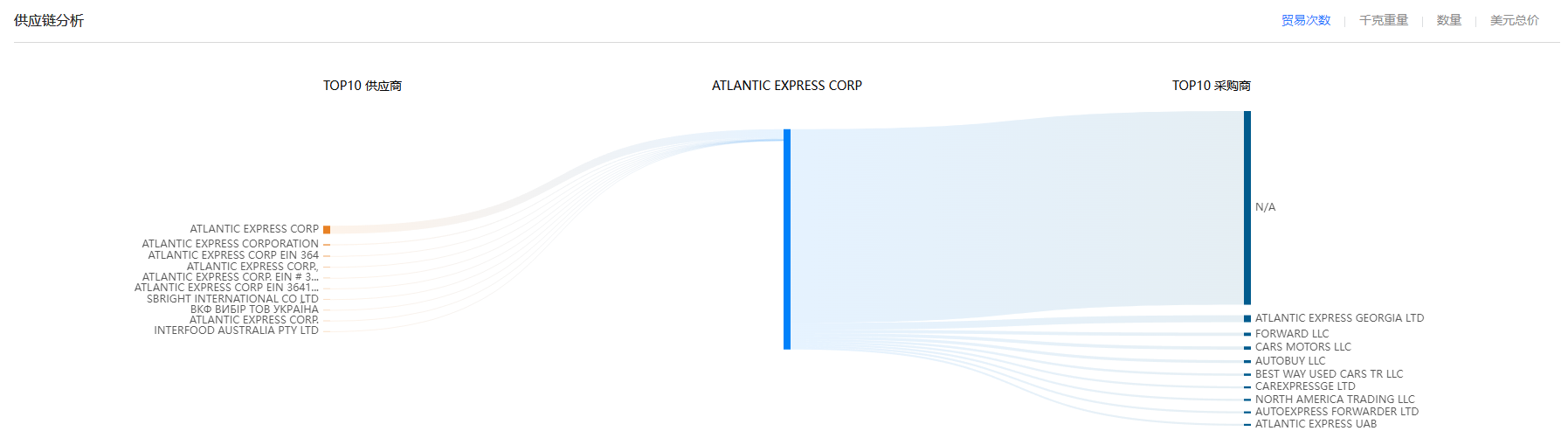 供应链,EVO视讯 EVO真人供应链,EVO视讯 EVO真人供应链分析