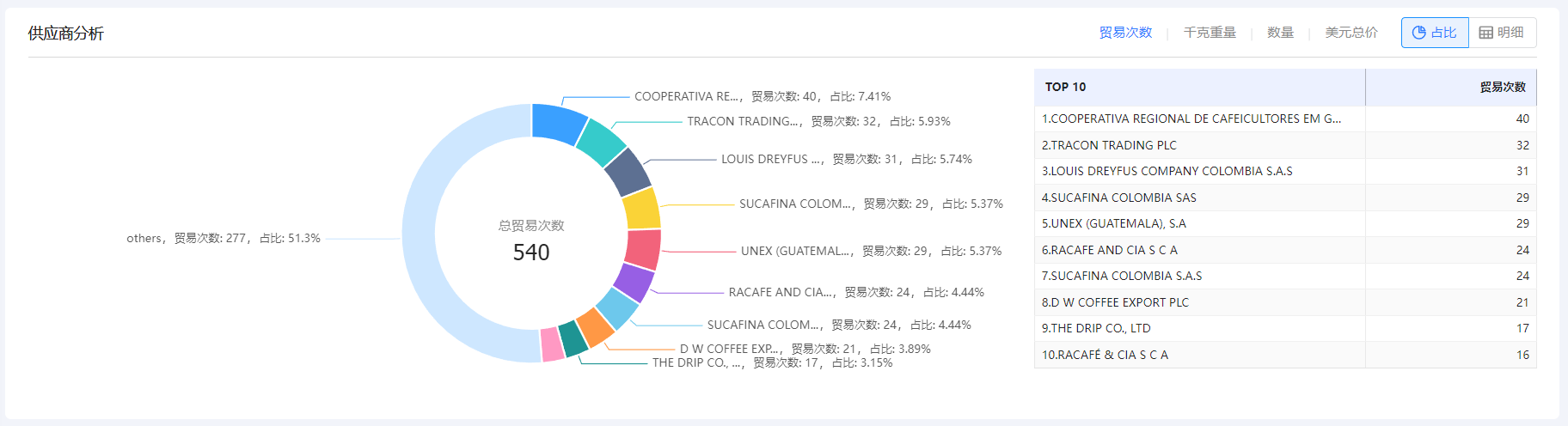 免费海关数据,海关数据,EVO视讯 EVO真人海关数据