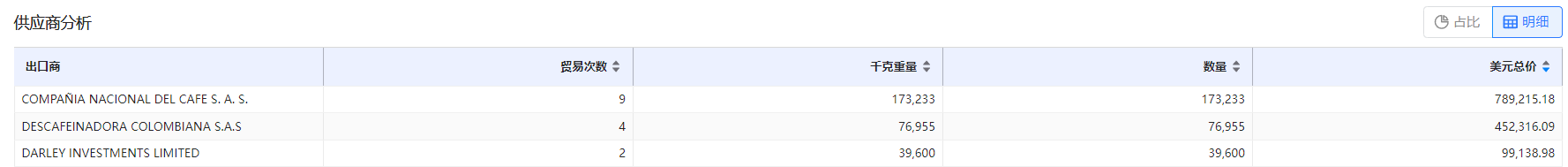 免费海关数据,海关数据,EVO视讯 EVO真人海关数据