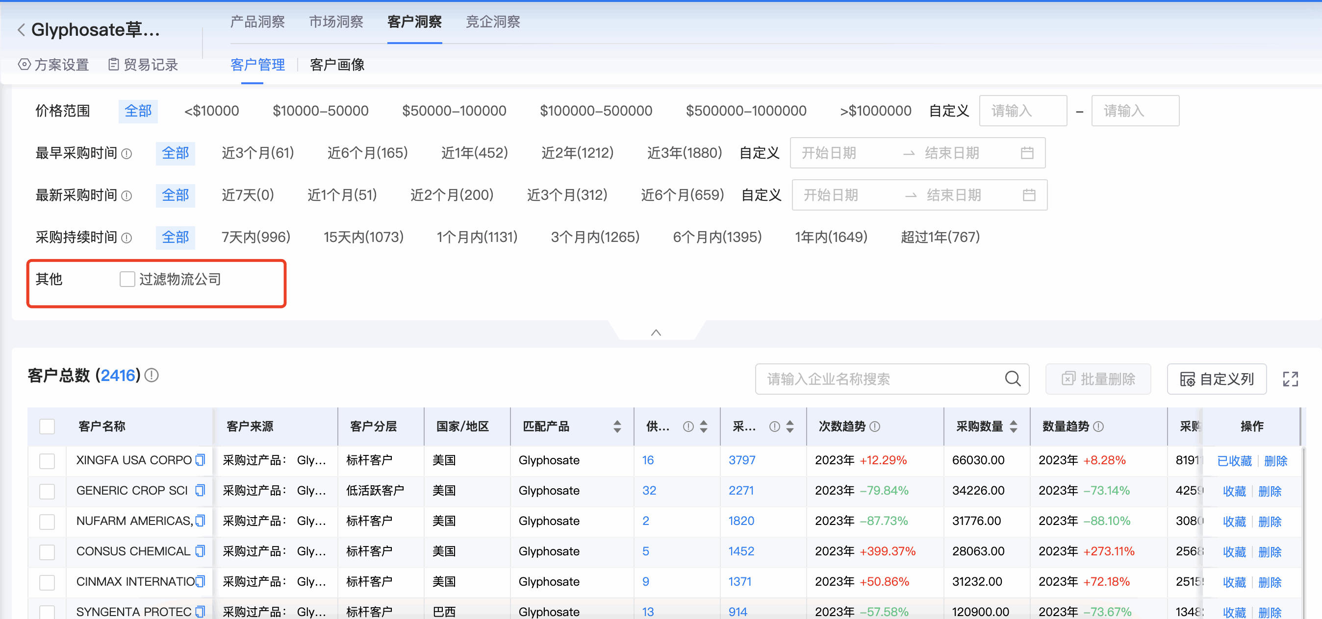 EVO视讯 EVO真人商情洞察,商情洞察,EVO视讯 EVO真人商情洞察竞争分析