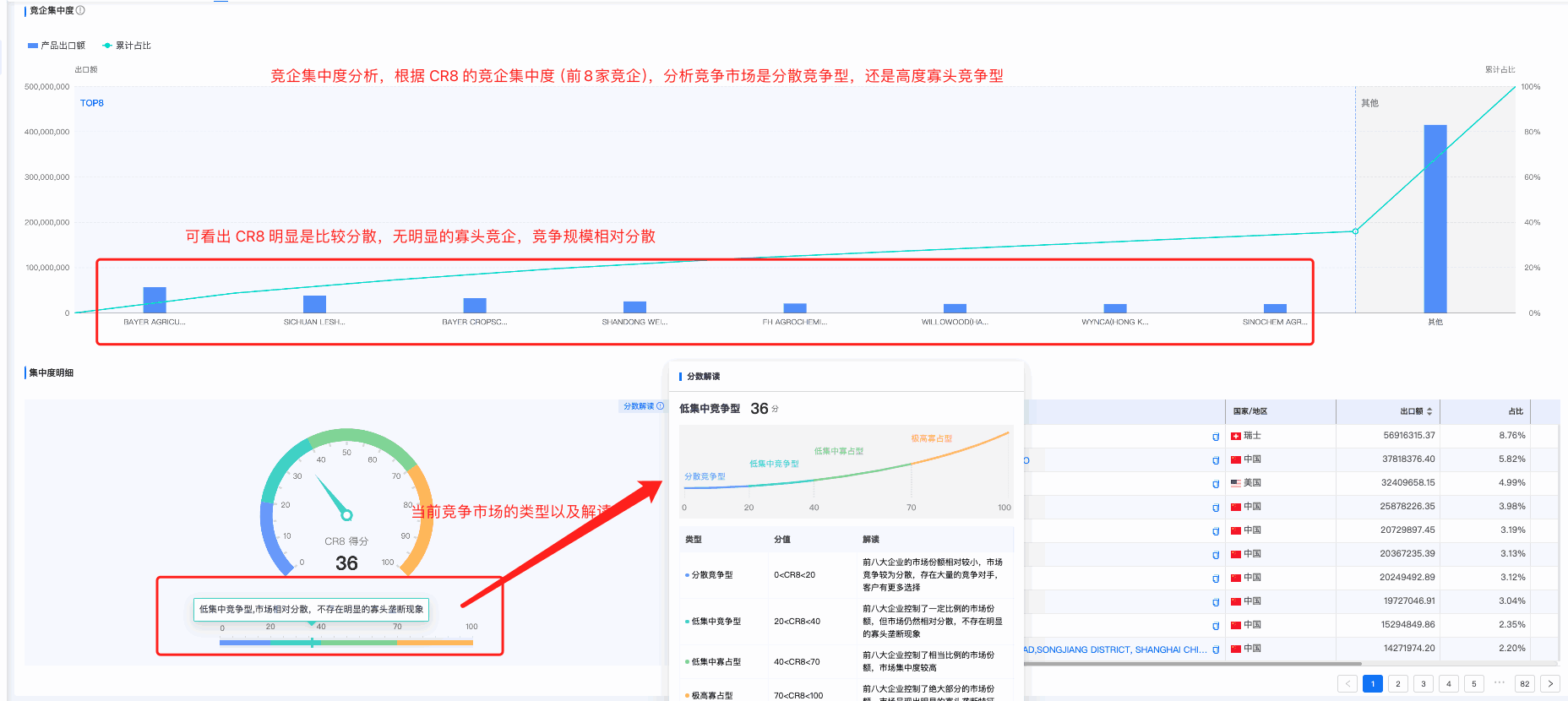 EVO视讯 EVO真人商情洞察,商情洞察,EVO视讯 EVO真人商情洞察竞争分析