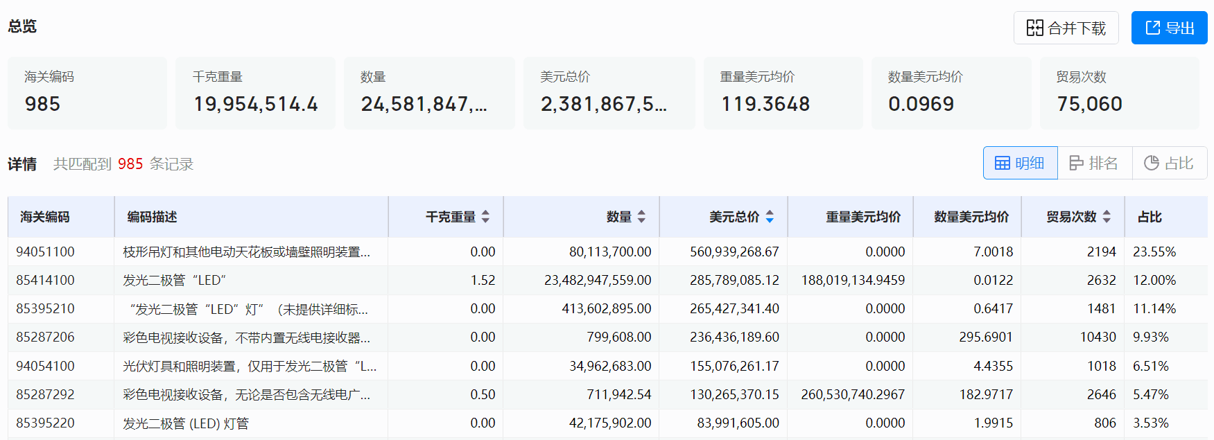 海关数据,EVO视讯 EVO真人海关数据,全球海关数据