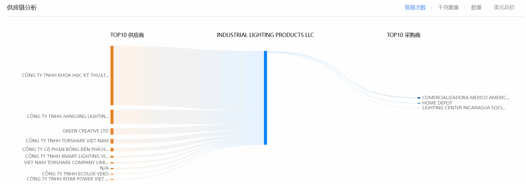 海关数据,EVO视讯 EVO真人海关数据,全球海关数据