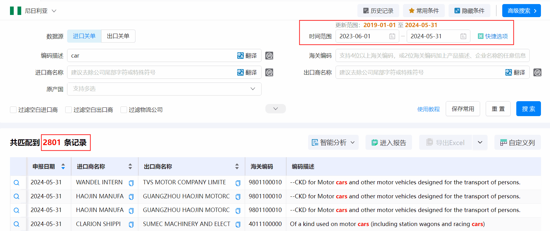 海关数据,尼日利亚海关数据,EVO视讯 EVO真人海关数据