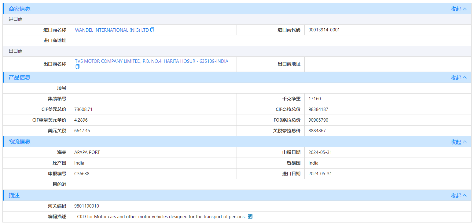 海关数据,尼日利亚海关数据,EVO视讯 EVO真人海关数据