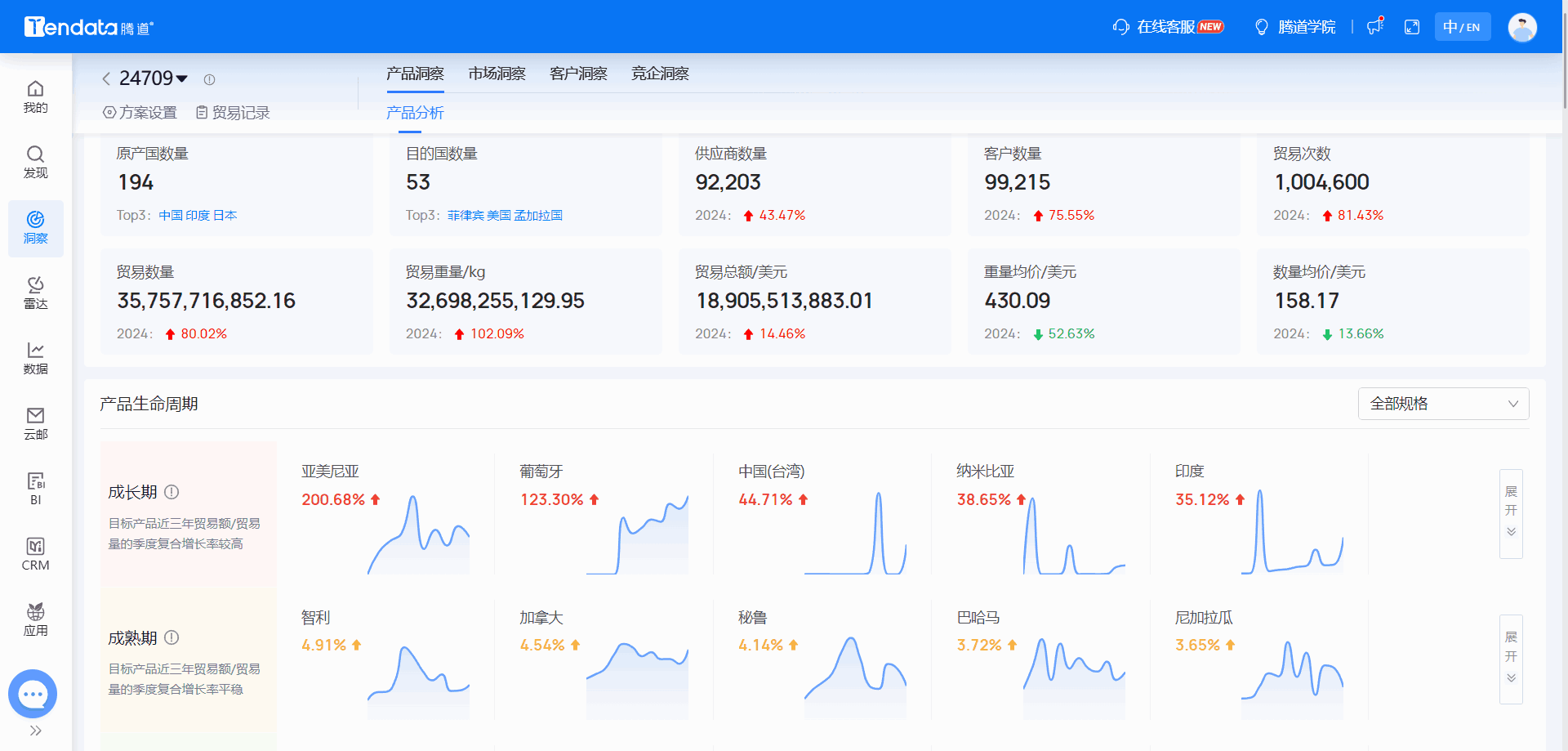 全球海关数据,海关数据,EVO视讯 EVO真人海关数据