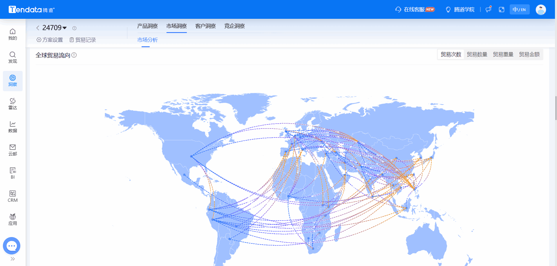 全球海关数据,海关数据,EVO视讯 EVO真人海关数据