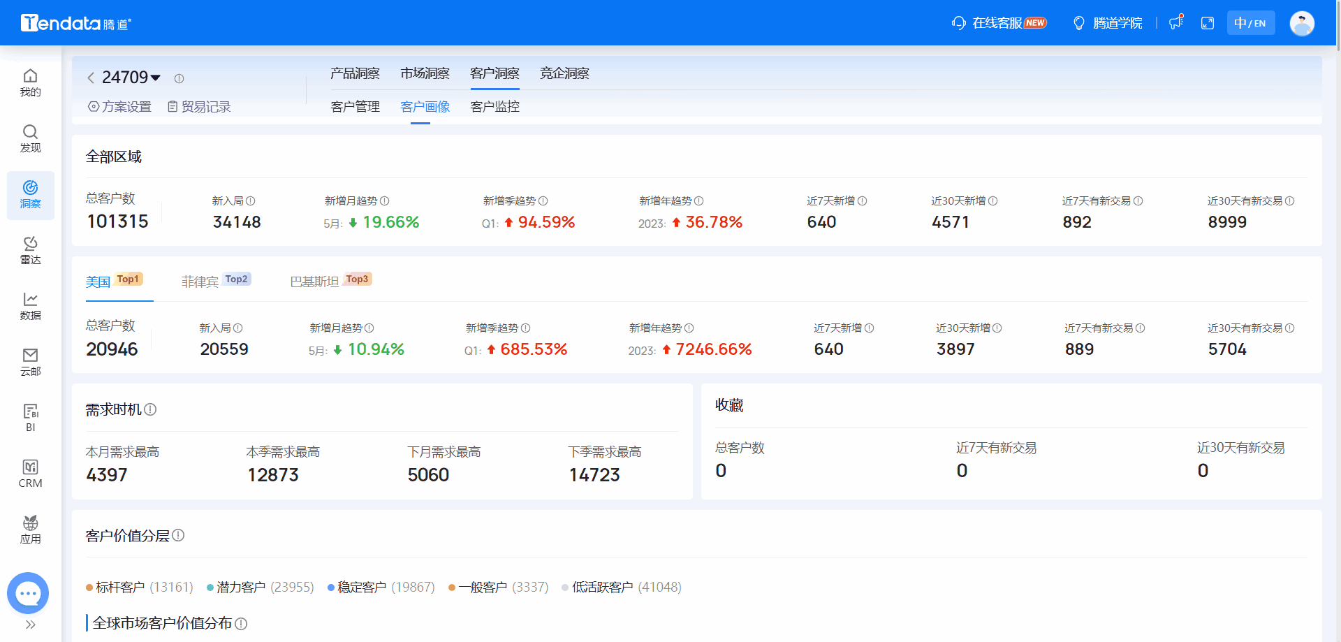 全球海关数据,海关数据,EVO视讯 EVO真人海关数据