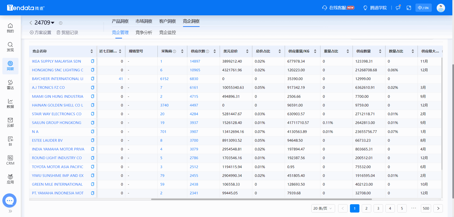 全球海关数据,海关数据,EVO视讯 EVO真人海关数据