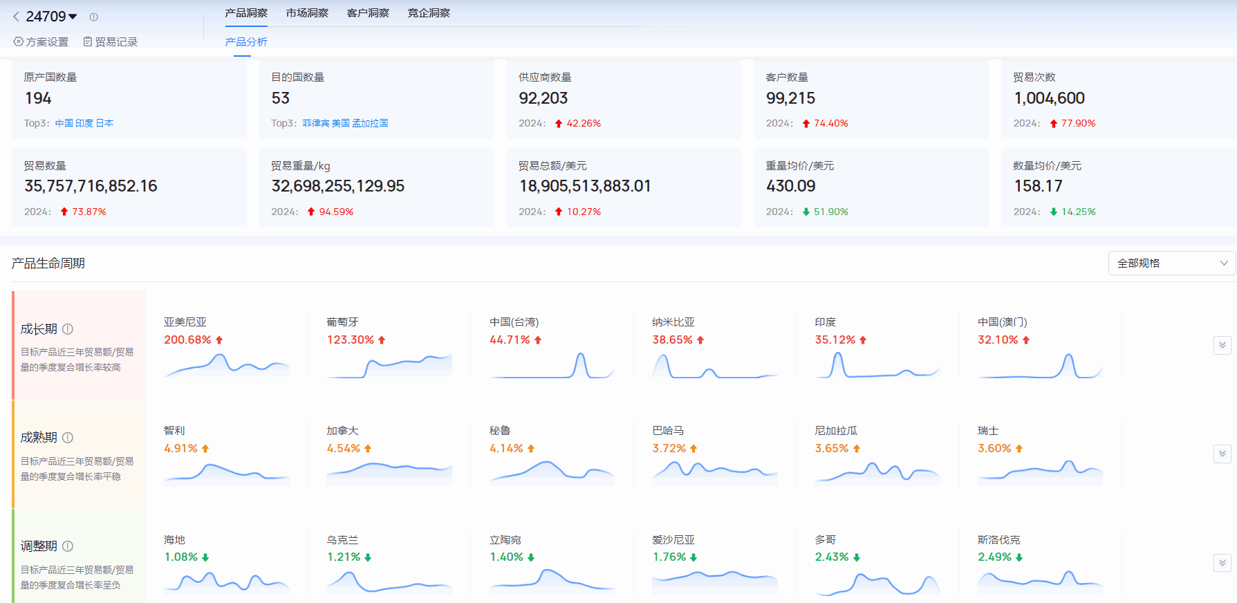 海关进出口数据,进出口数据,EVO视讯 EVO真人海关进出口数据