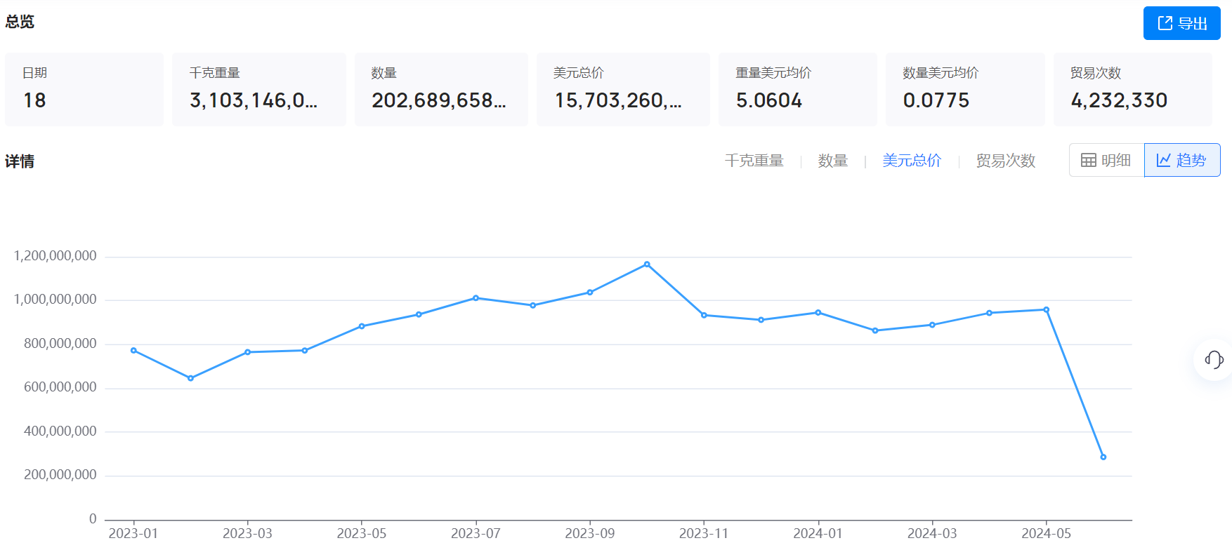 海关数据,海关数据找采购商,EVO视讯 EVO真人海关数据