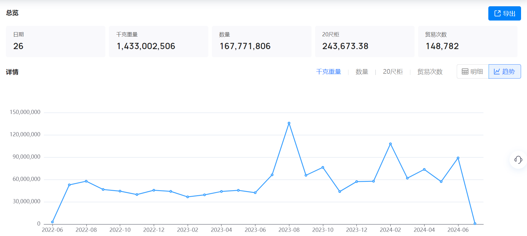 美国海关数据,海关数据,EVO视讯 EVO真人海关数据