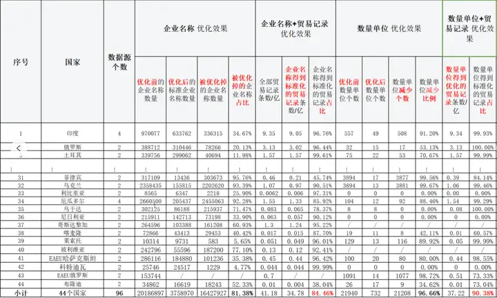 EVO视讯 EVO真人,EVO视讯 EVO真人数据,上海EVO视讯 EVO真人
