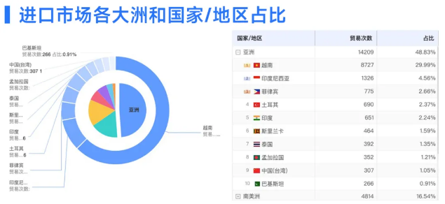 EVO视讯 EVO真人数据
