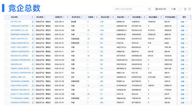 EVO视讯 EVO真人数据
