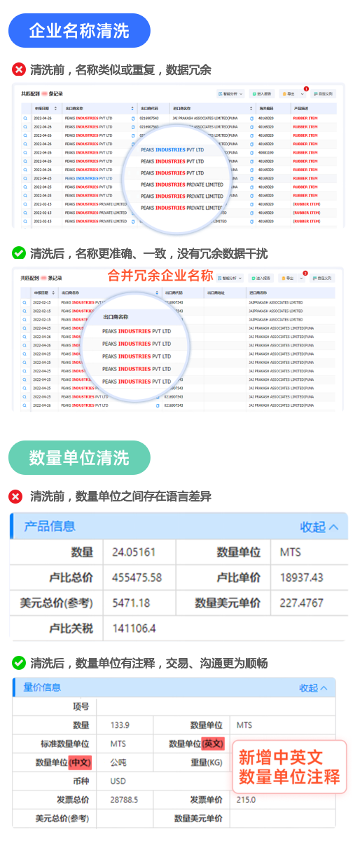 付费海关数据,海关数据,海关数据平台