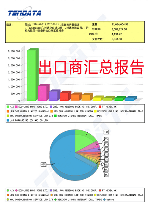 海关数据,外贸数据,EVO视讯 EVO真人,外贸客户,外贸通