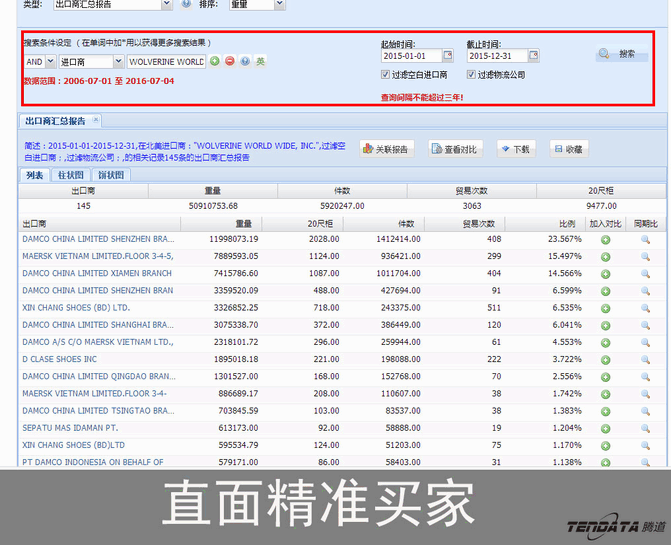 EVO视讯 EVO真人,上海EVO视讯 EVO真人.EVO视讯 EVO真人外贸通,EVO视讯 EVO真人数据
