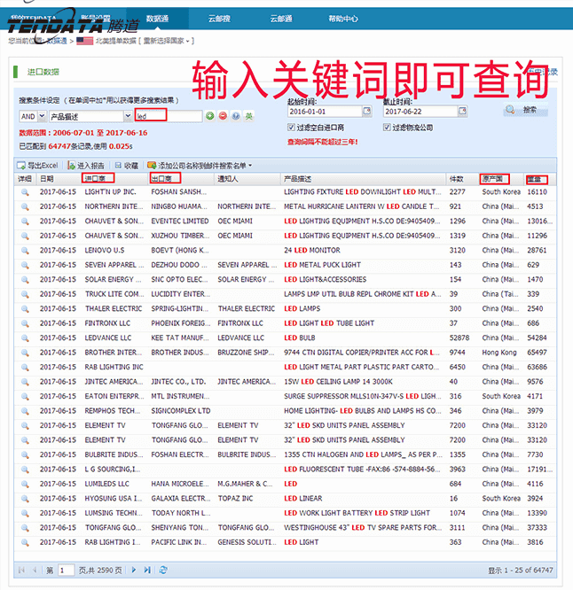 海关数据,进出口数据,贸易样本,EVO视讯 EVO真人,外贸通,海外市场